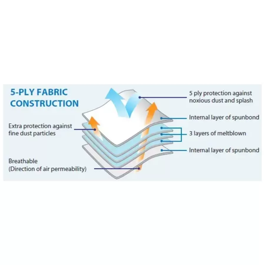 GLYPTEC SERVICE MASTER 500 CHEMICAL AND DUST RESISTANT DISPOSABLE COVERALL (63101FT01) (MEDIUM) - Image 4