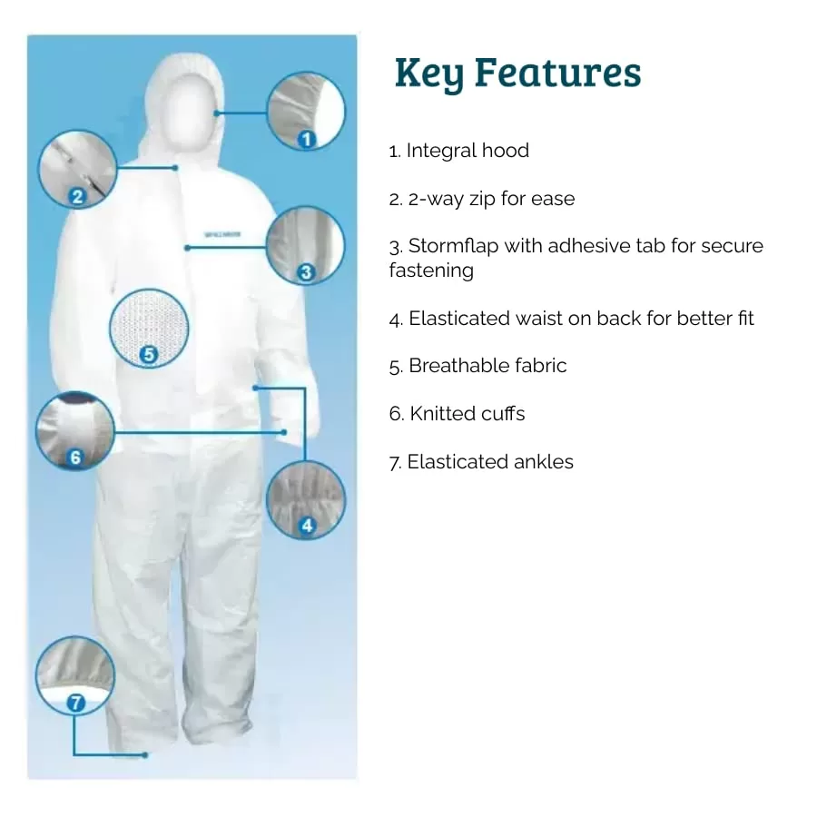 GLYPTEC SERVICE MASTER 500 CHEMICAL AND DUST RESISTANT DISPOSABLE COVERALL (63101FT01) (MEDIUM) - Image 2